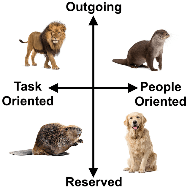 Animal Personality Grid